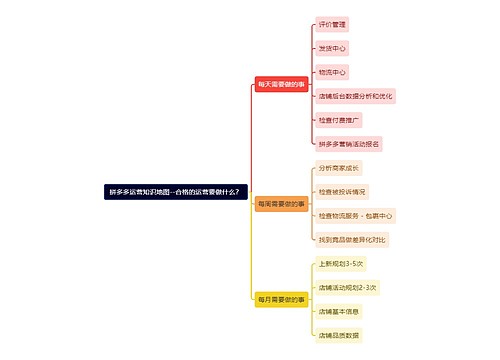 拼多多运营知识地图--合格的运营要做什么？