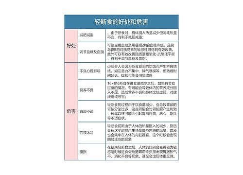 轻断食的好处和危害思维导图