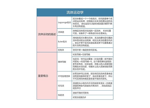 流体力学知识点思维导图