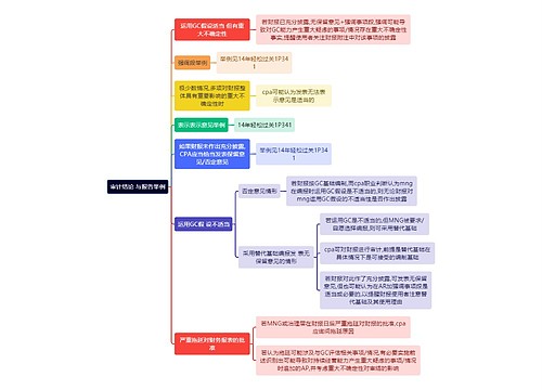 审计知识审计结论 与报告举例思维导图