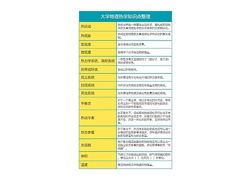 大学物理热学知识点整理思维导图