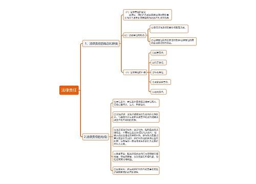 法律责任思维导图