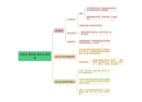 法制史 第四章 春秋法律制度