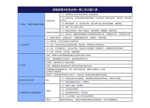 部编版高中历史必修一第二单元第八课