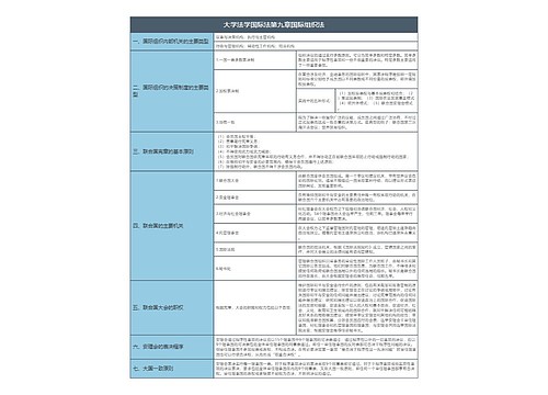 大学法学国际法第九章国际组织法知识总结树形表格思维导图