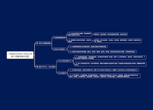 人教版初中政治八年级上册第十课建设美好祖国思维导图思维导图