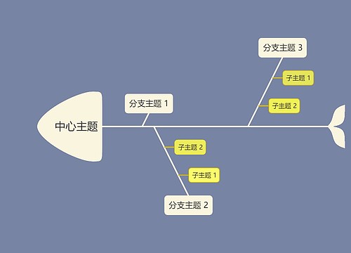 莫兰迪色系简约中心主题鱼骨图