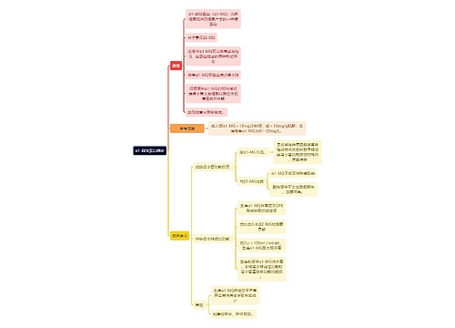 医学知识α1-微球蛋白测定思维导图