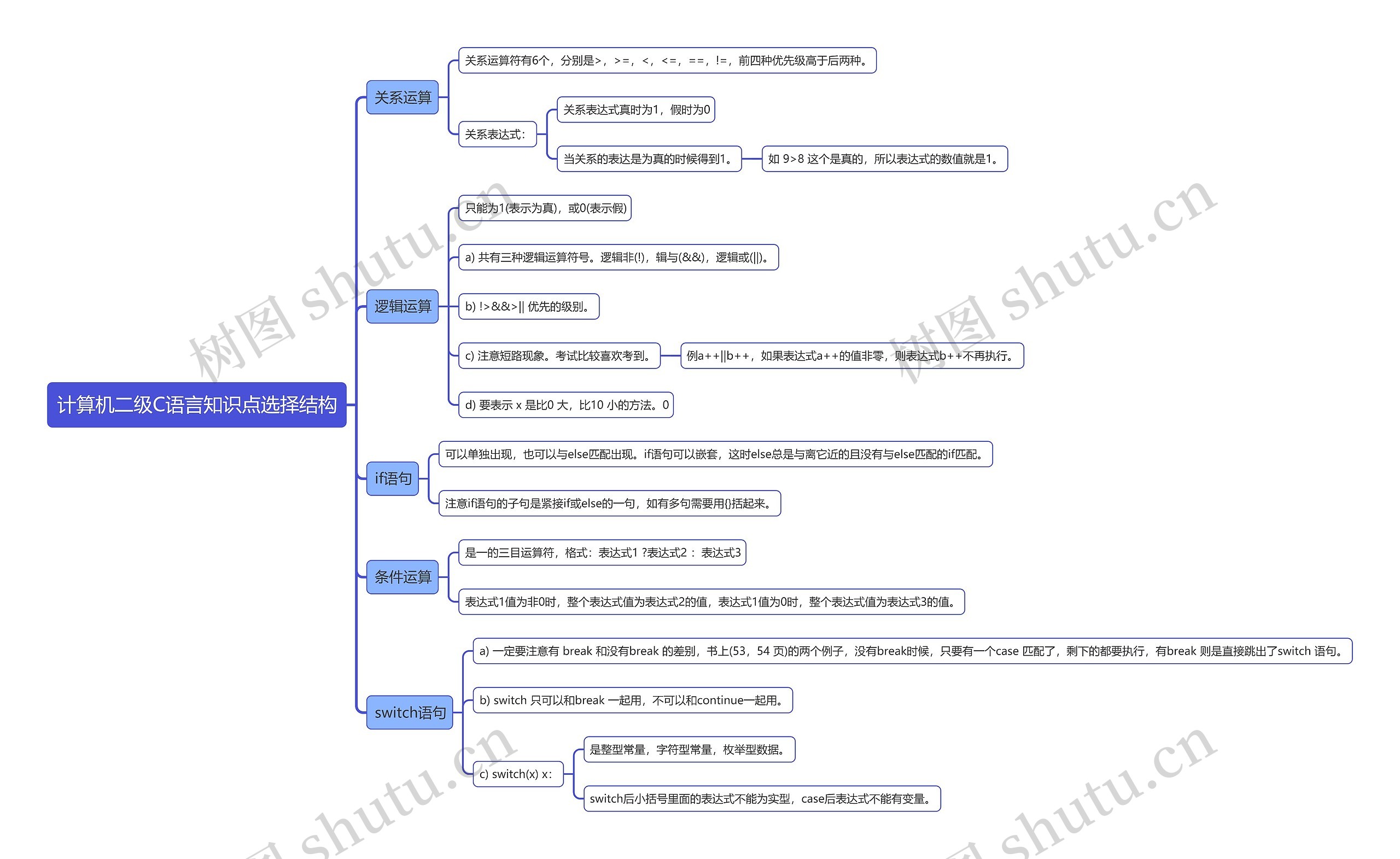 计算机二级C语言知识点选择结构思维导图