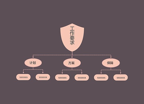 工作要求逻辑图创意模板