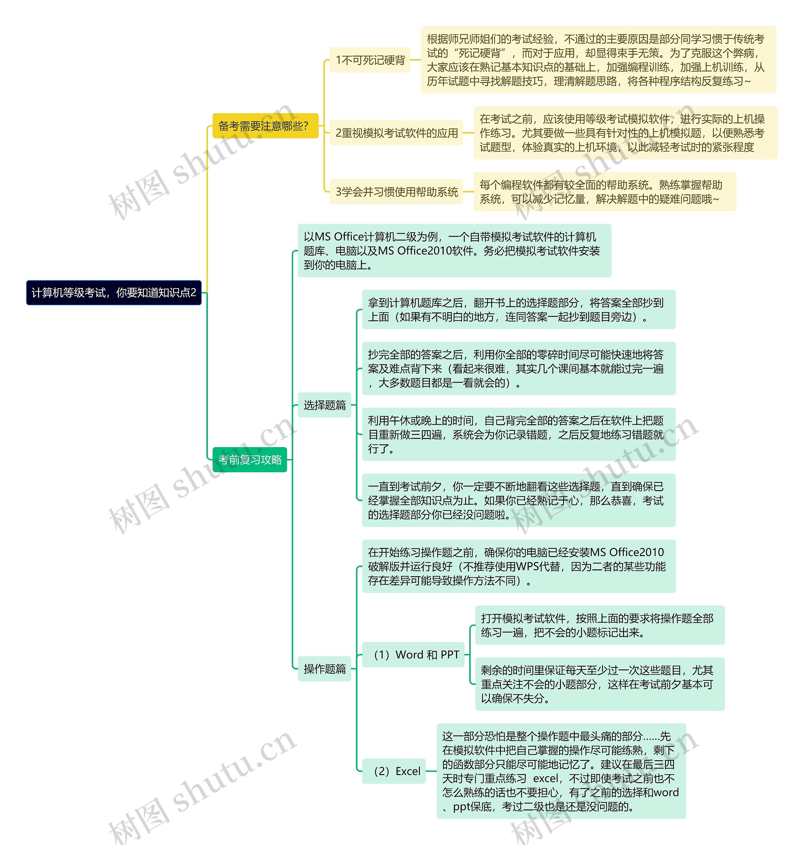 《计算机等级考试，你要知道知识点2》思维导图