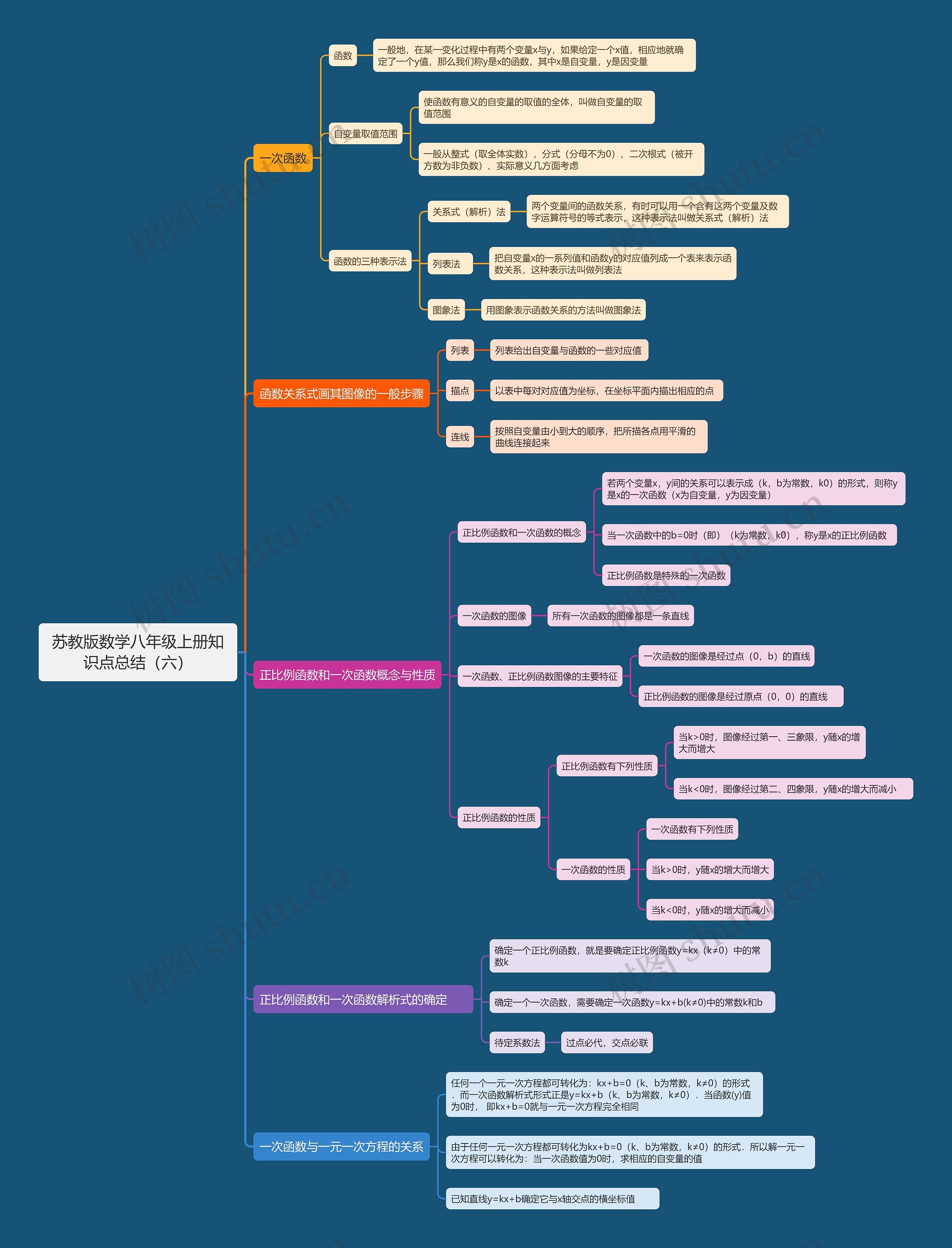 苏教版数学八年级上册知识点总结（六）