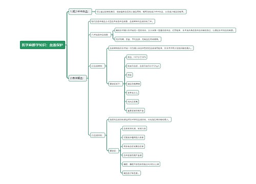 医学麻醉学知识：血液保护思维导图