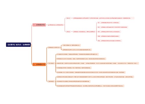 《法理学》知识点：法律推理