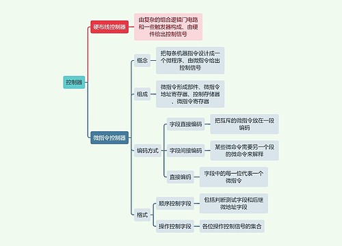 计算机知识控制器思维导图