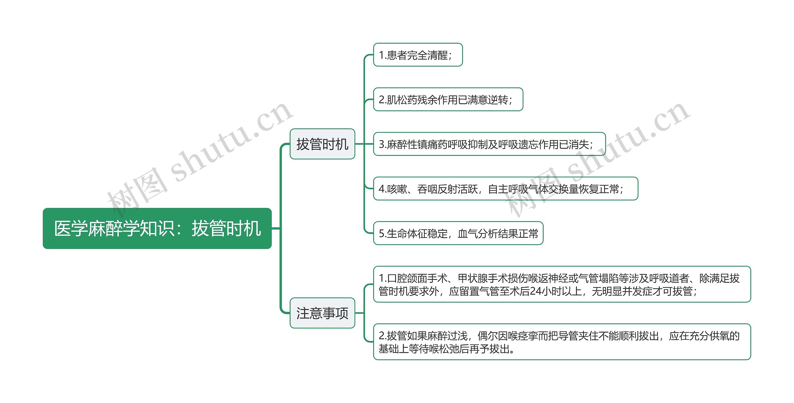 医学麻醉学知识：拔管时机思维导图
