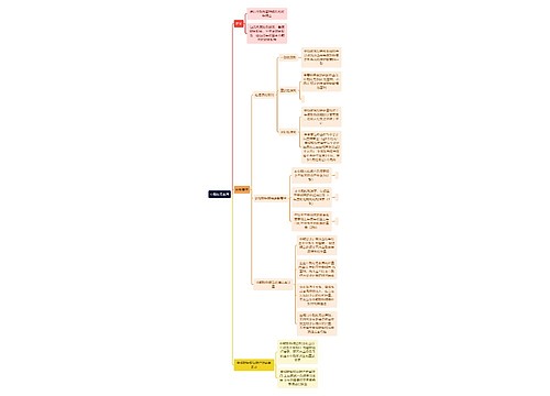 财务会计知识中期财务思维导图