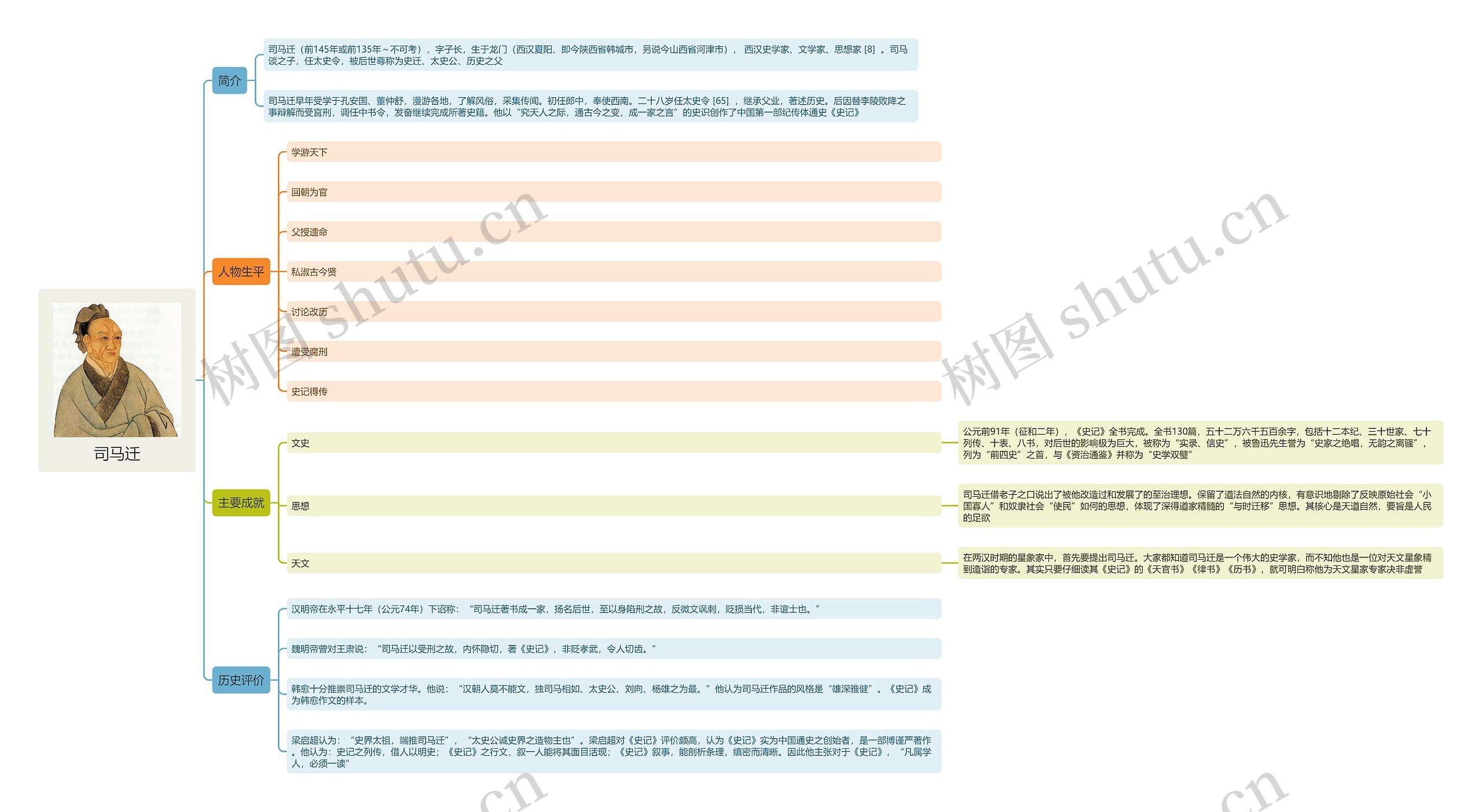 司马迁思维导图