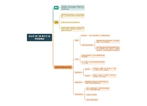 宪法学 第三章 第五节 选举制度概述