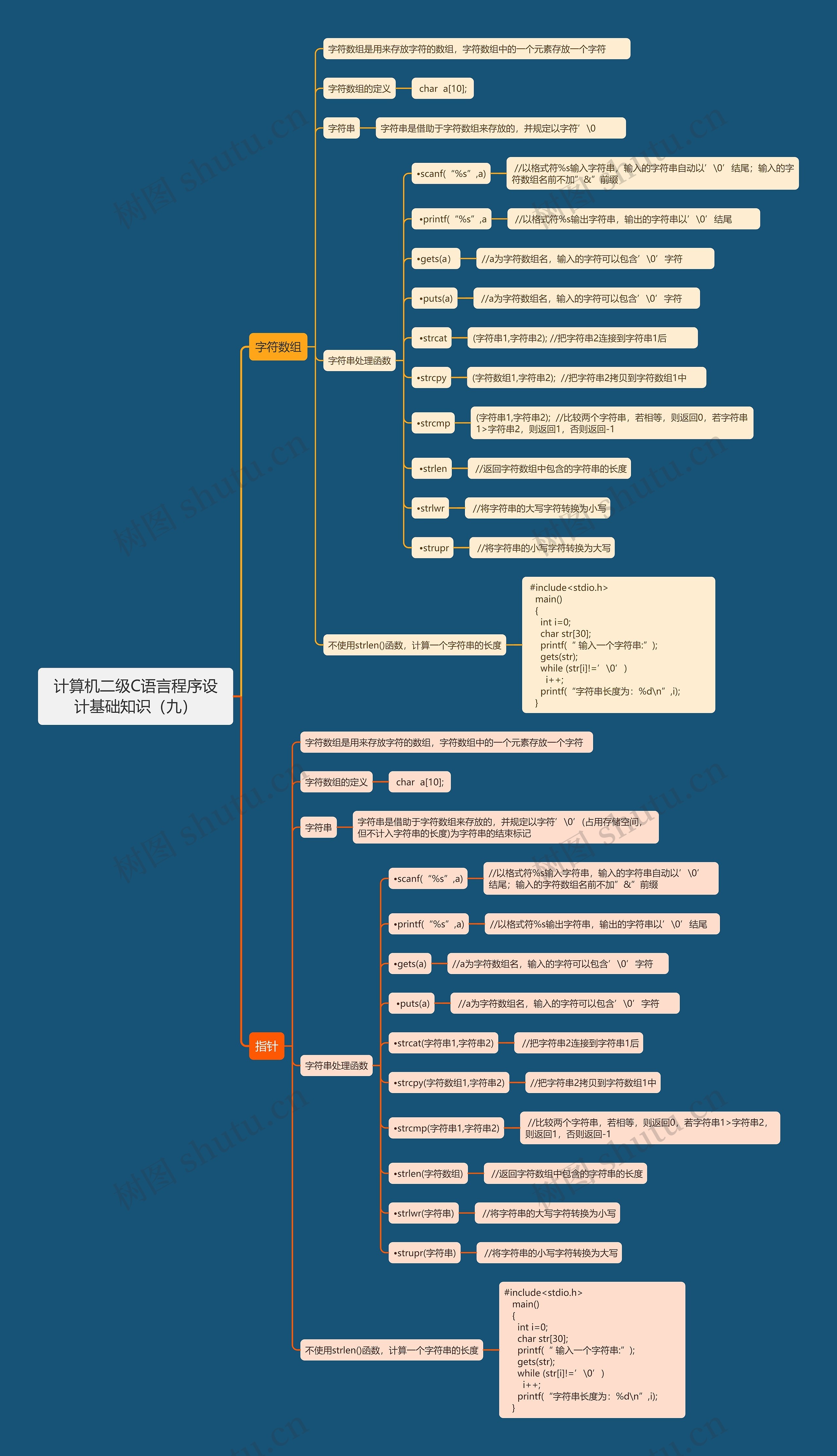 计算机二级C语言程序设计基础知识（九）思维导图
