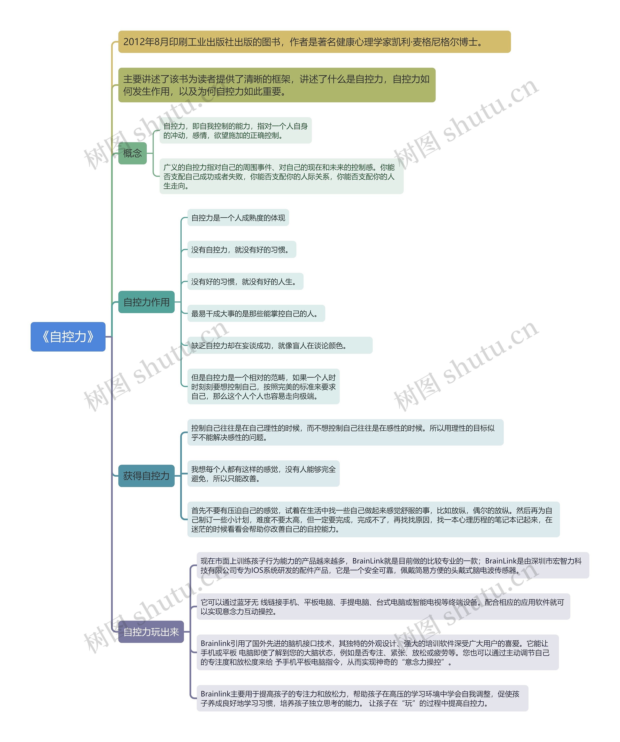 《自控力》思维导图