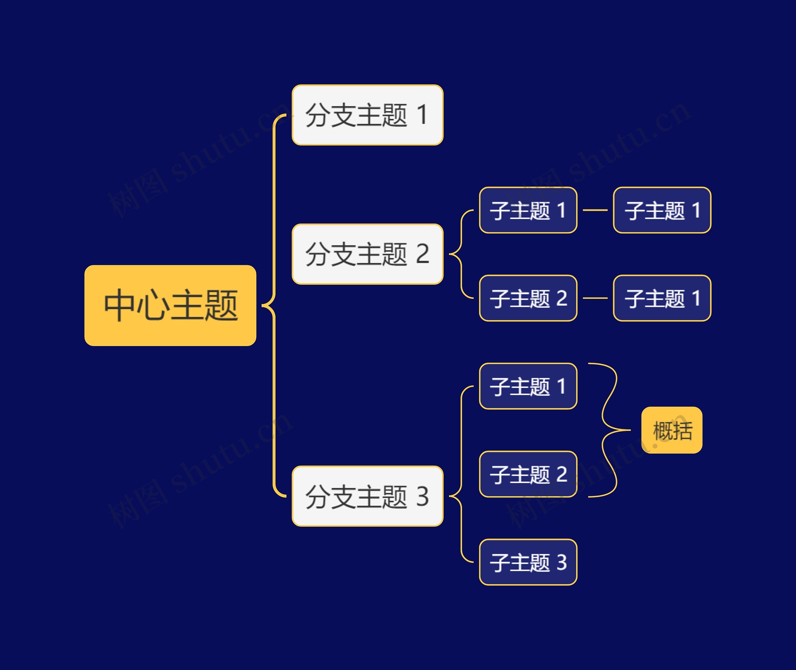 暗夜黄括号图主题思维导图