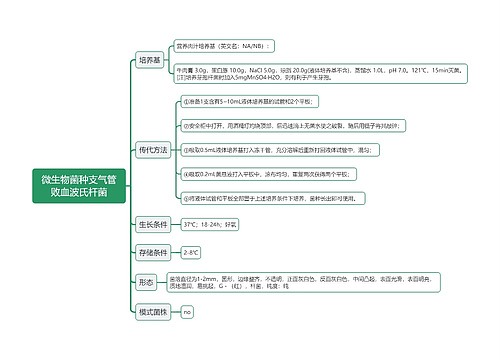 微生物菌种支气管败血波氏杆菌思维导图