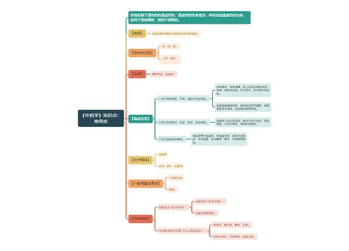 《中药学》知识点：地骨皮