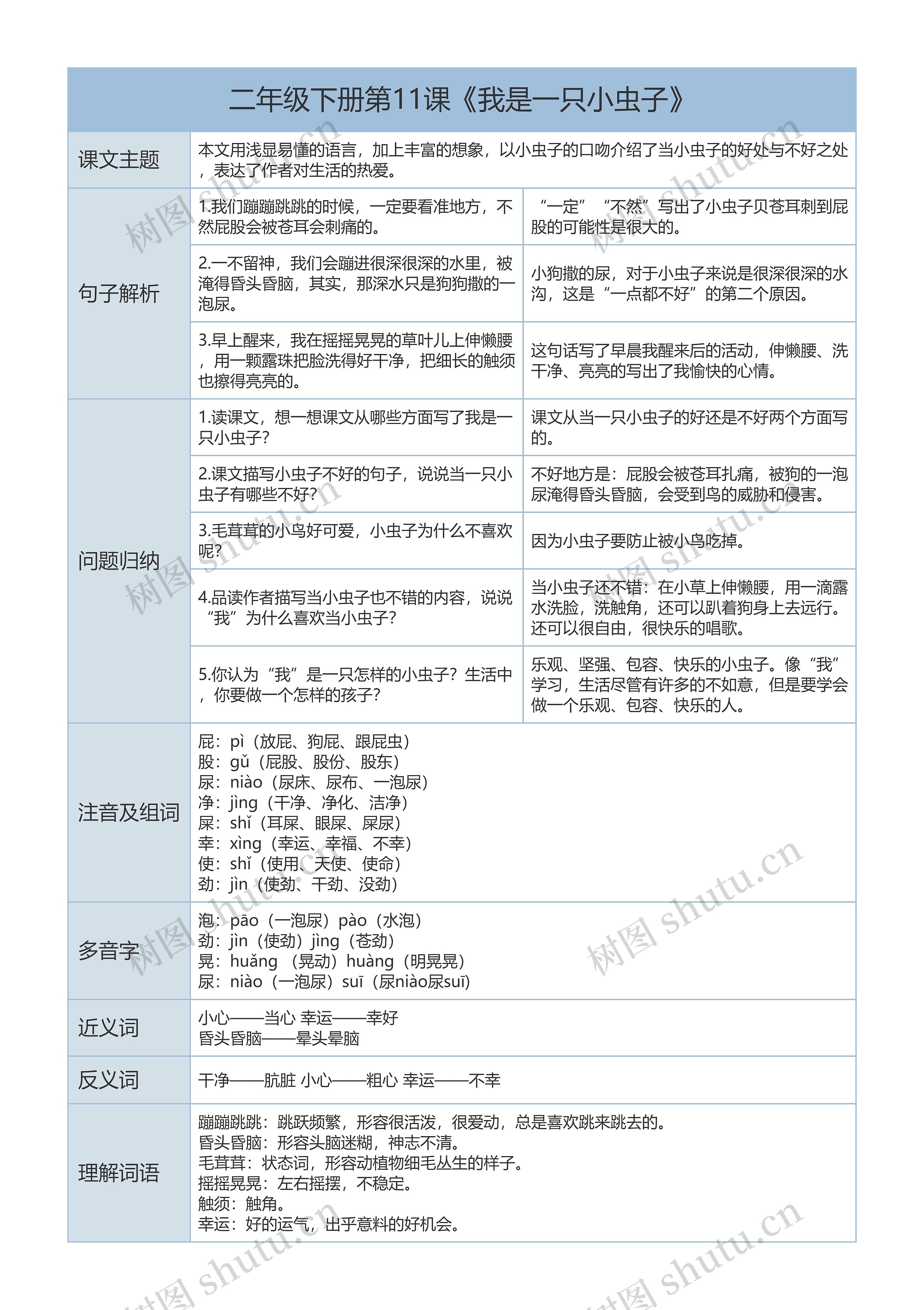 二年级下册语文第11课《我是一只小虫子》课文解析树形表格