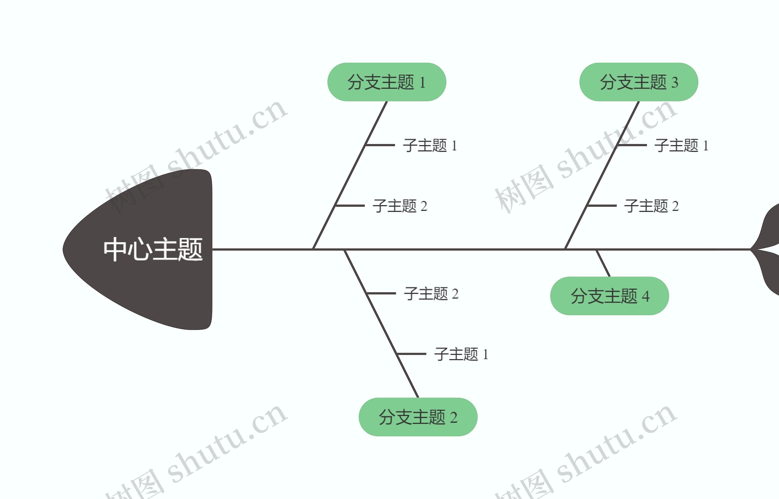 马卡龙奶油绿色鱼骨图思维导图高清图 马卡龙奶油绿色鱼骨图思维导图