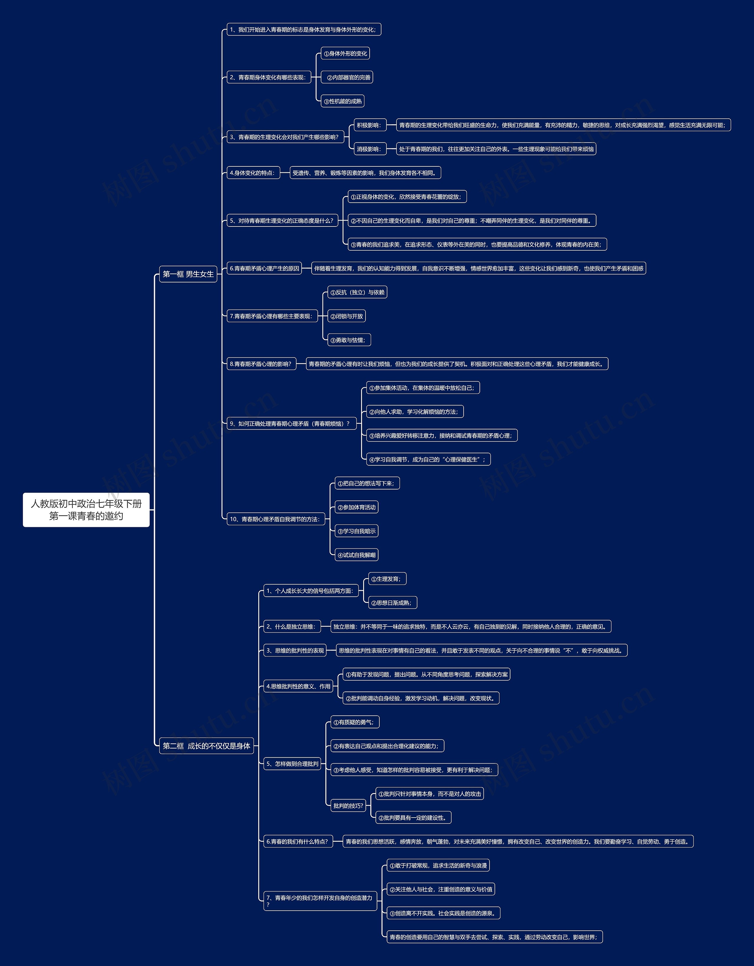 人教版初中政治七年级下册第一课青春的邀约思维导图
