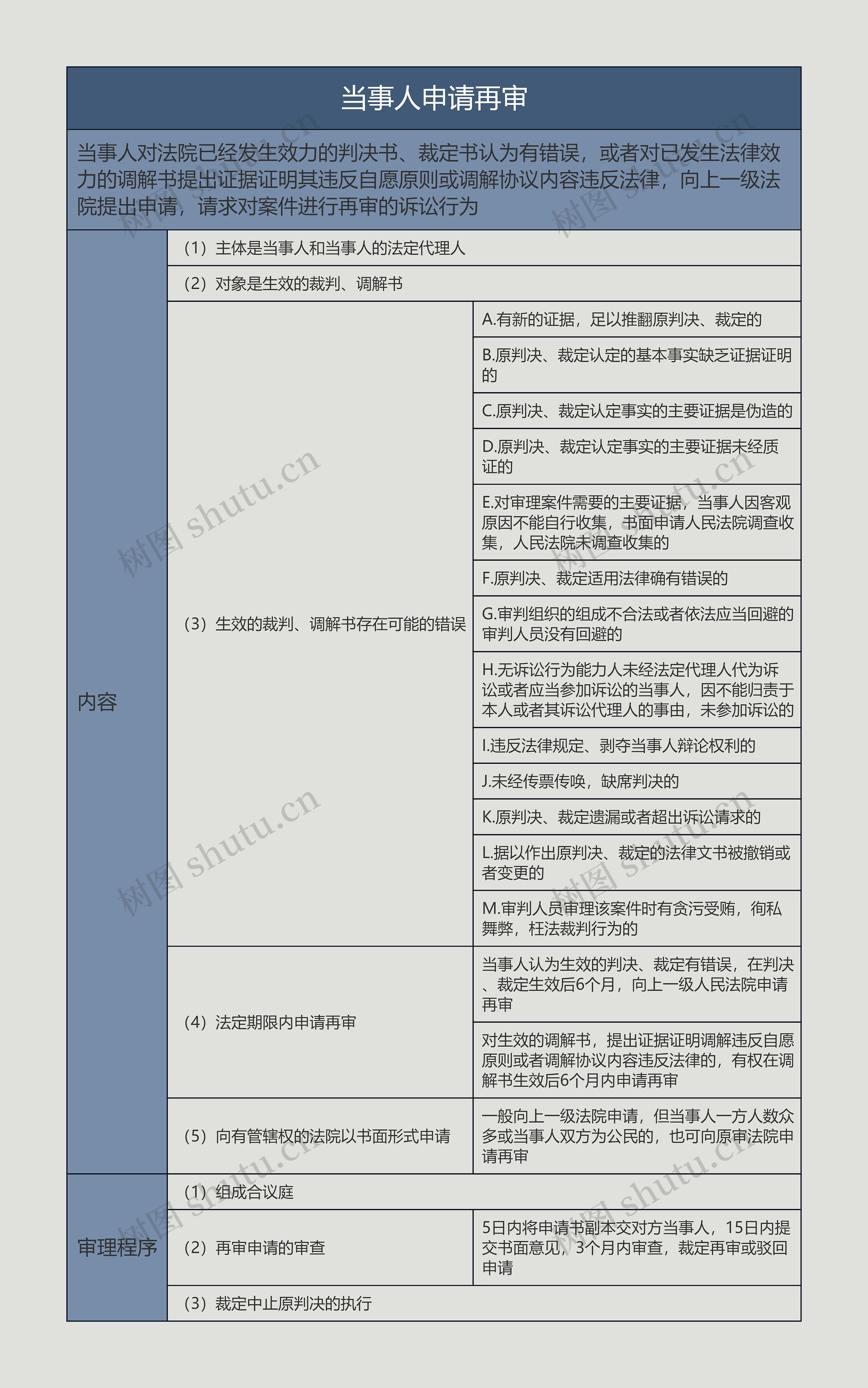 当事人申请再审的思维导图