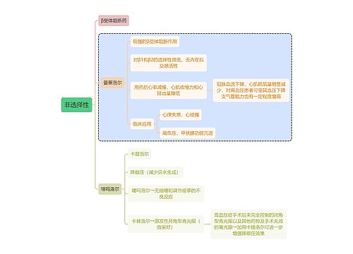 医学非选择性思维导图