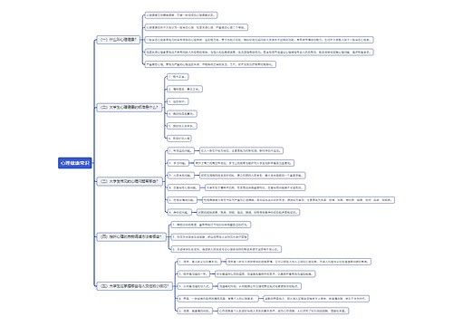 心理健康常识思维导图