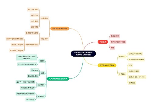 读书笔记《化学》物质的聚集状态与物质性质
