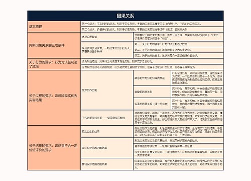 因果关系的思维导图