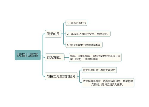 刑法知识拐骗儿童罪思维导图