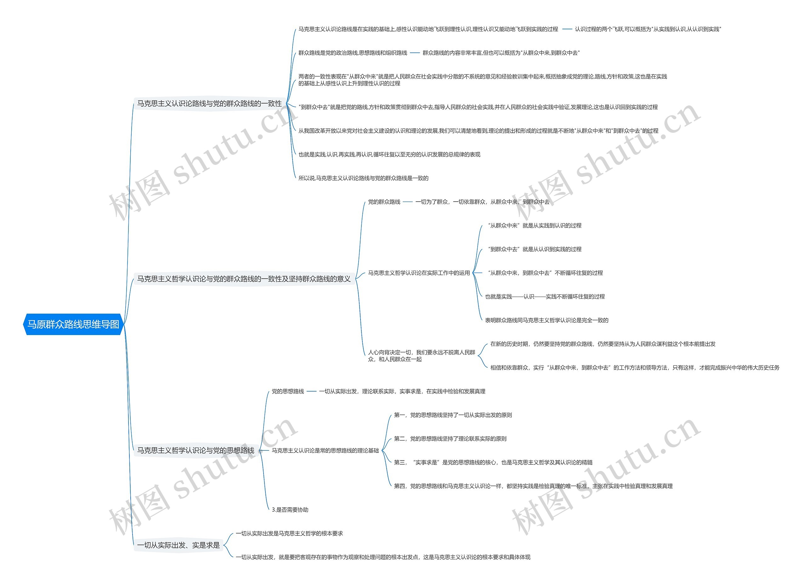 马原群众路线思维导图