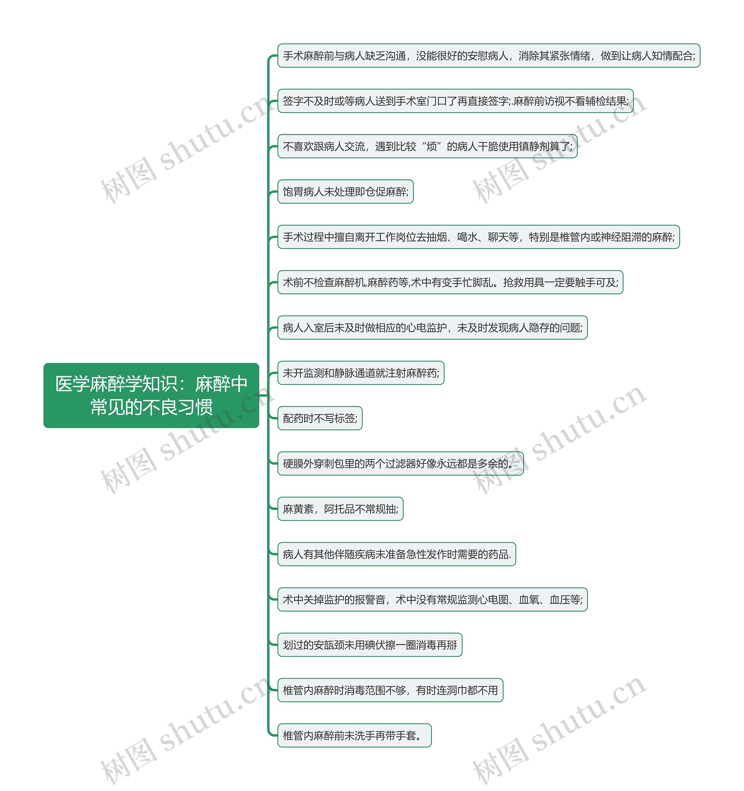 医学麻醉学知识：麻醉中常见的不良习惯思维导图