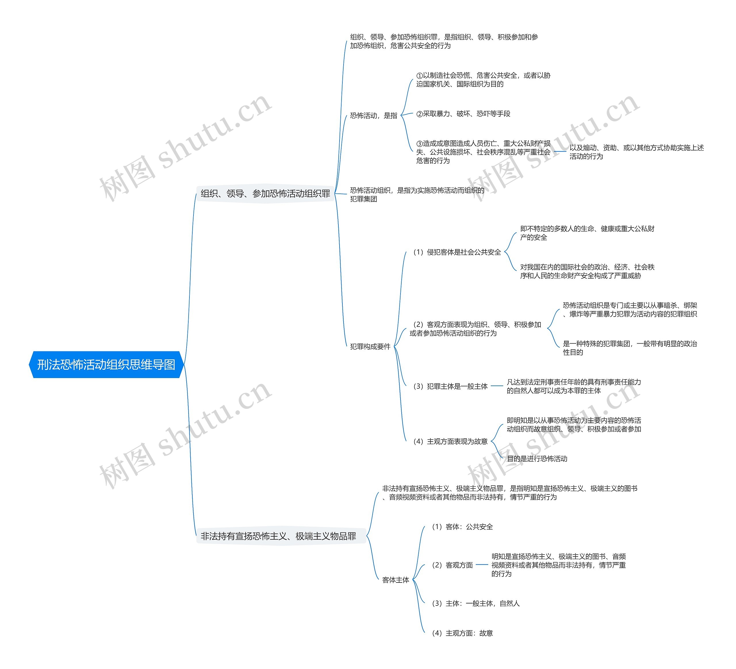 刑法恐怖活动组织思维导图