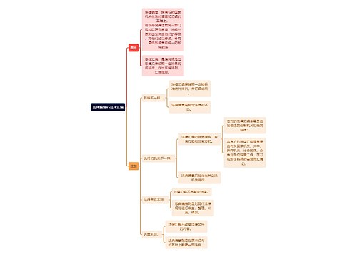 法律编纂VS法律汇编
