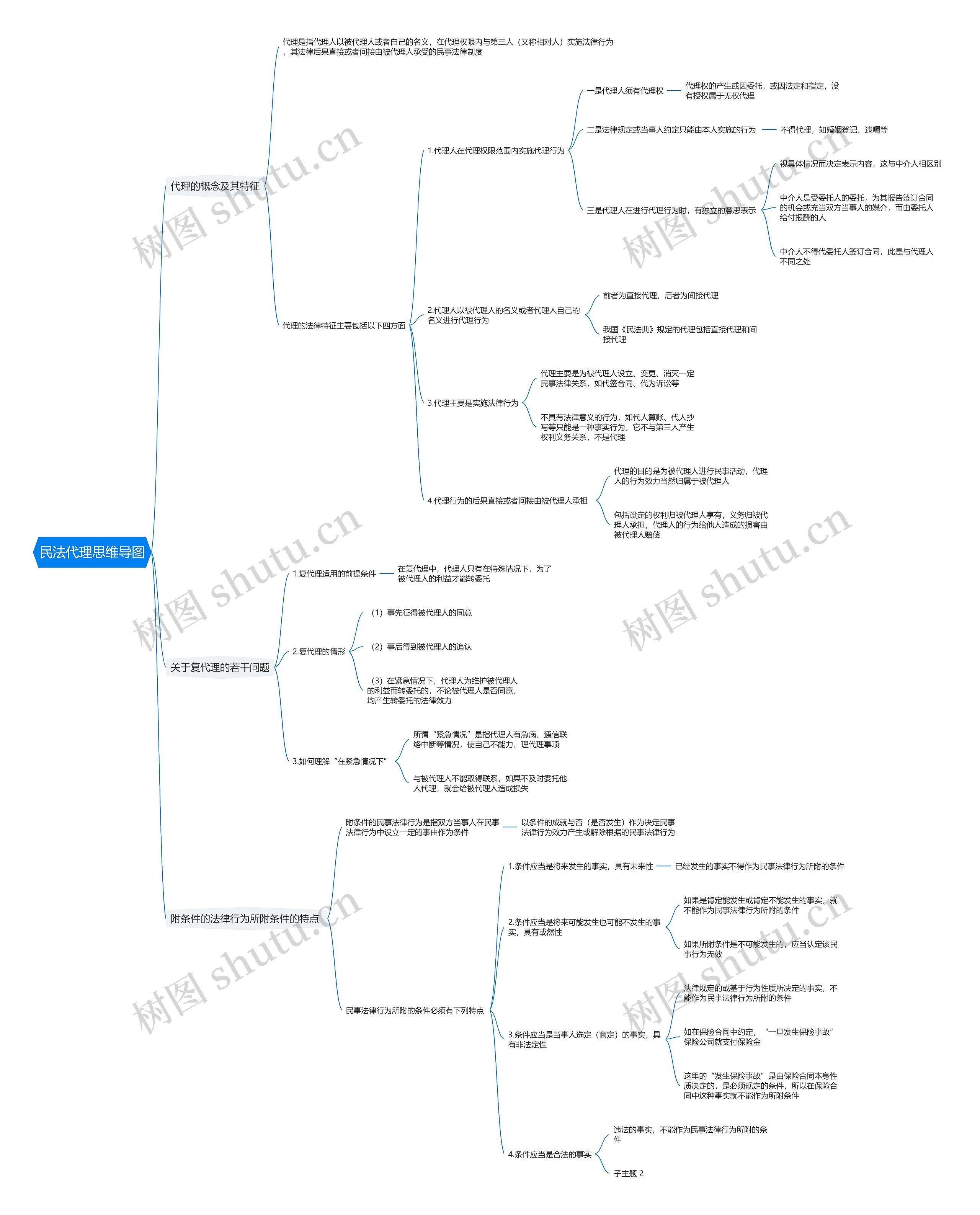 民法代理思维导图