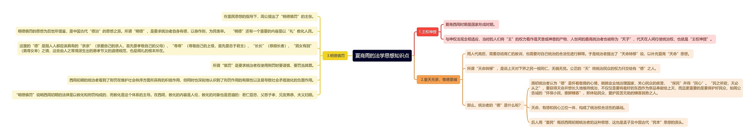 夏商周的法学思想知识点思维导图高清图 夏商周的法学思想知识点思维导图