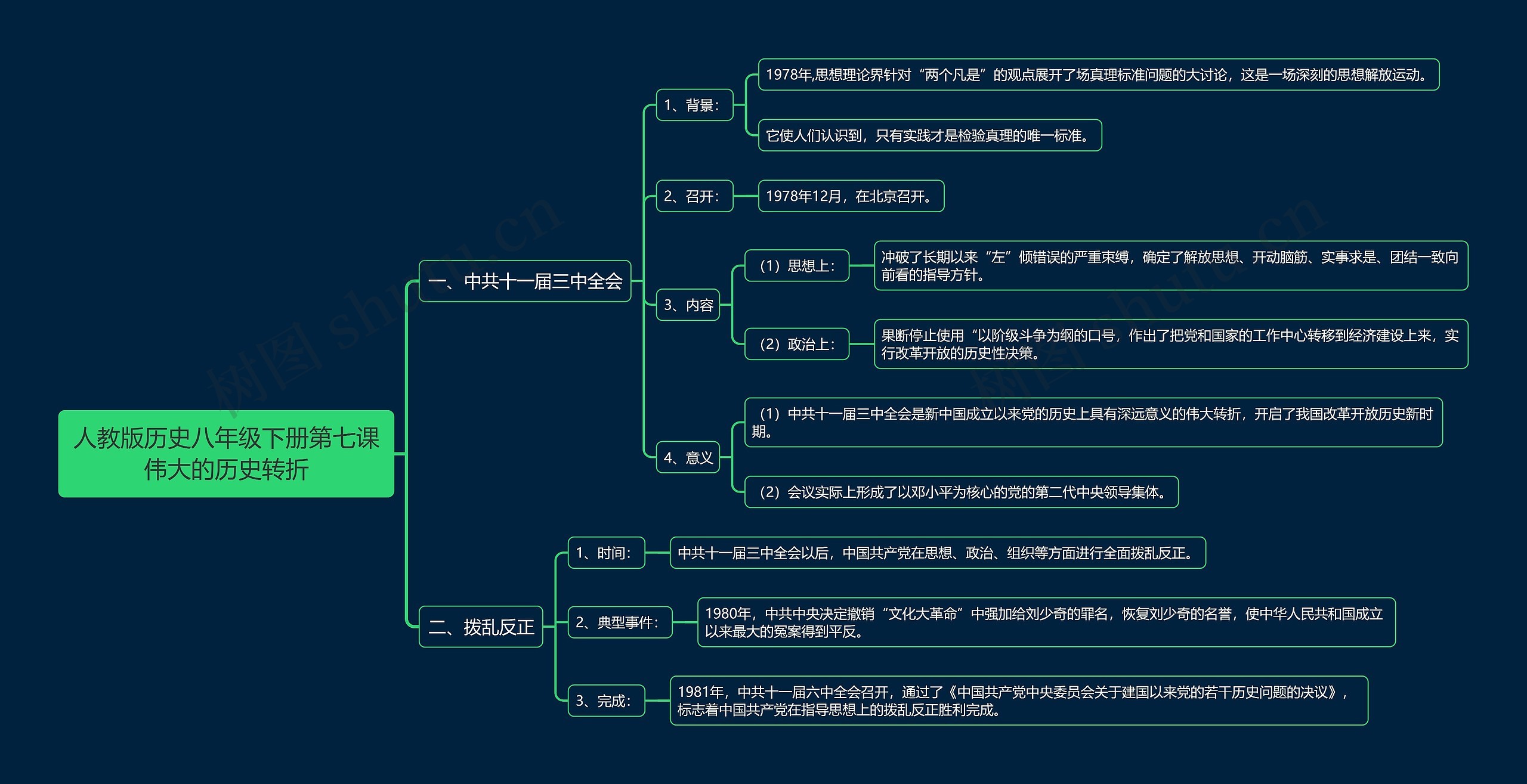 人教版历史八年级下册第七课伟大的历史转折思维导图高清图 人教版历史八年级下册第七课伟大的历史转折思维导图