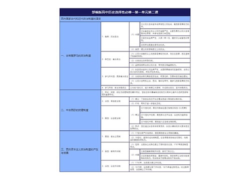 部编版高中历史选择性必修一第一单元第二课