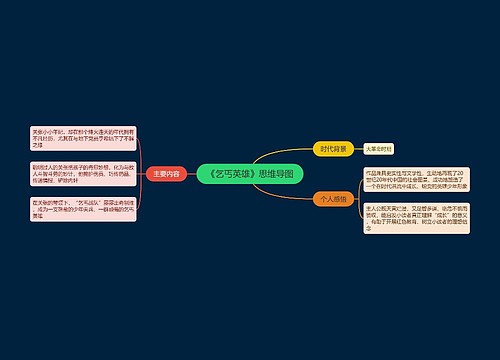 《乞丐英雄》思维导图