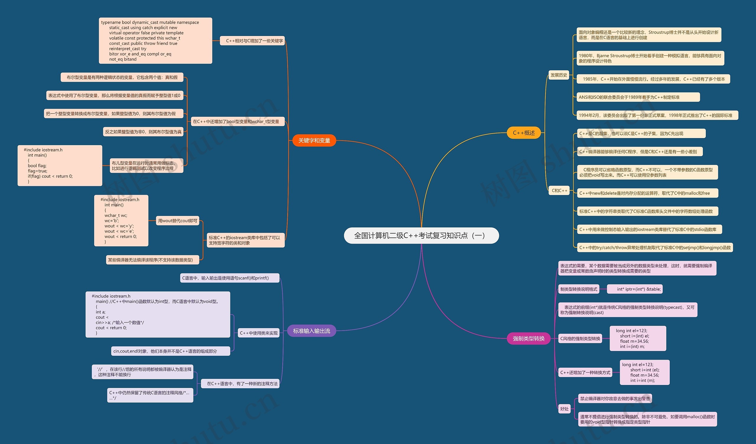 全国计算机二级C++考试复习知识点（一）
