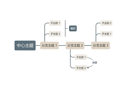 莫兰迪咖色时间轴主题模板