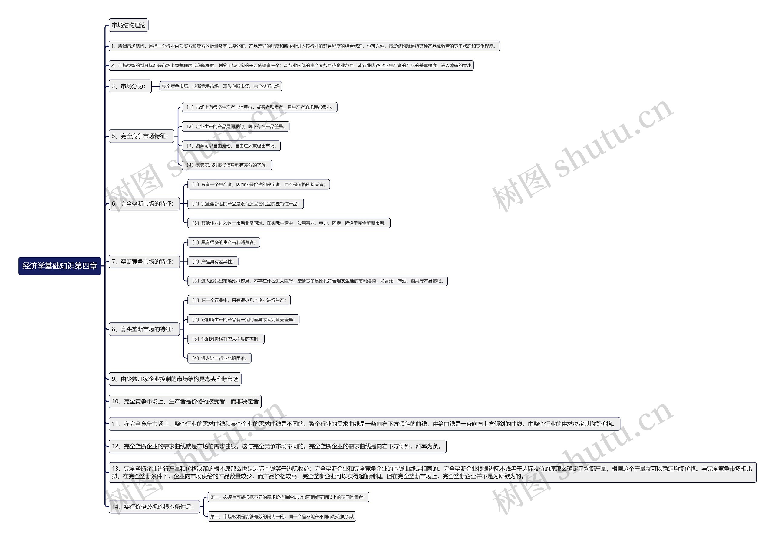 经济学基础知识第四章思维导图