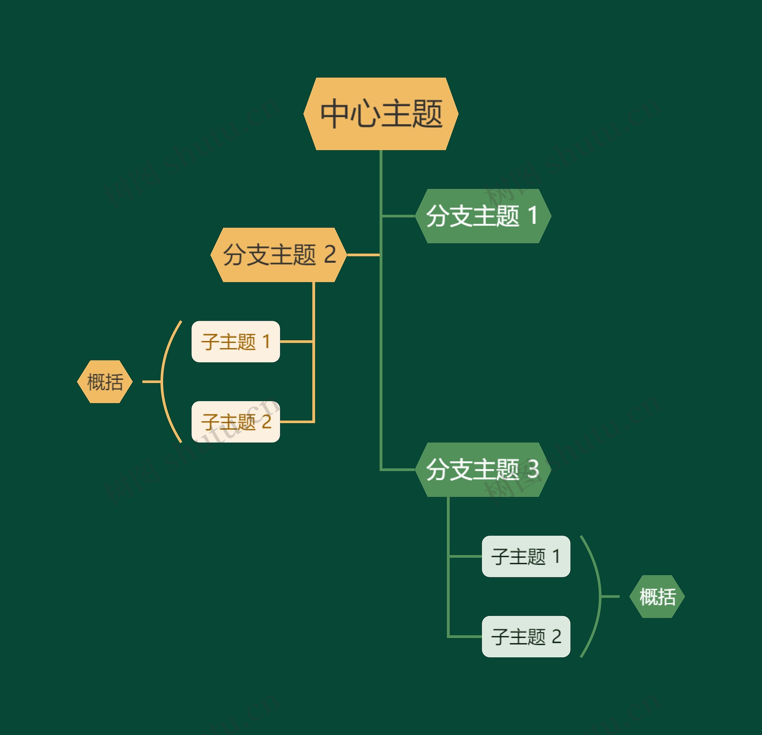静谧森林黄绿色树形图主题思维导图高清图 静谧森林黄绿色树形图主题思维导图